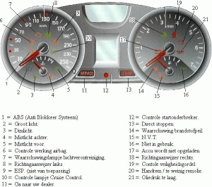 Overzicht bedienings- en contourlampjes rond het stuur